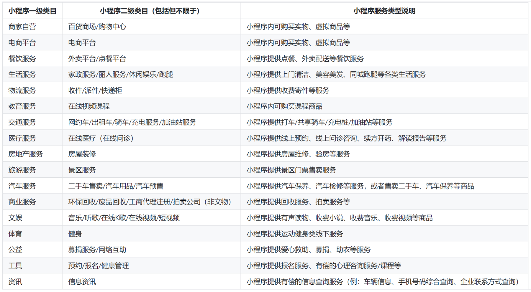 小程序訂單中心頁