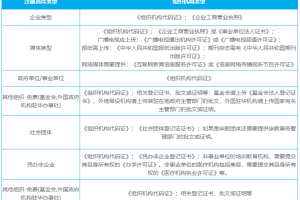 微信小程序認(rèn)證