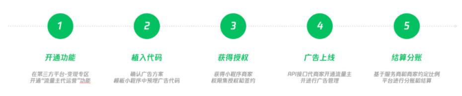 小程序流量主代運營