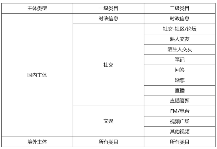 小程序加急審核
