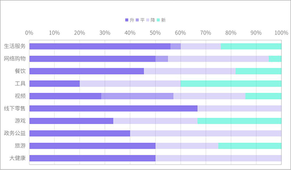 小程序排名波動