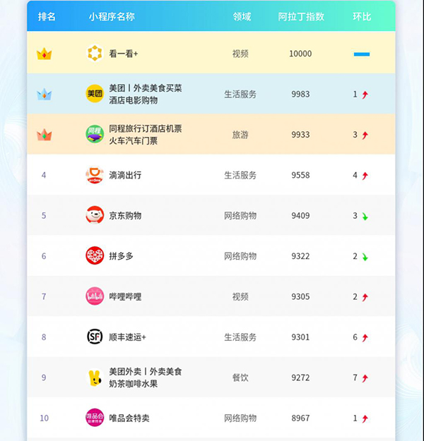 TOP10小程序
