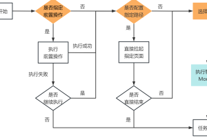 小程序云測(cè)試