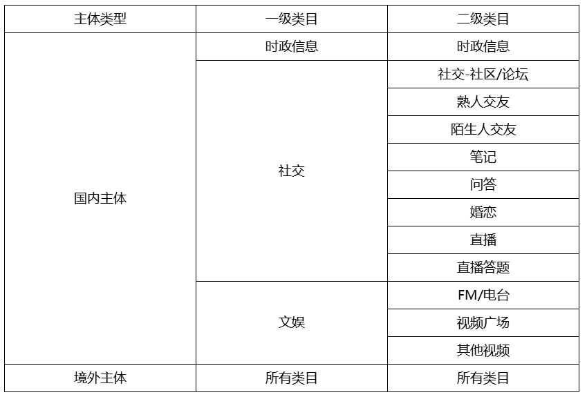 小程序?qū)徍? width=
