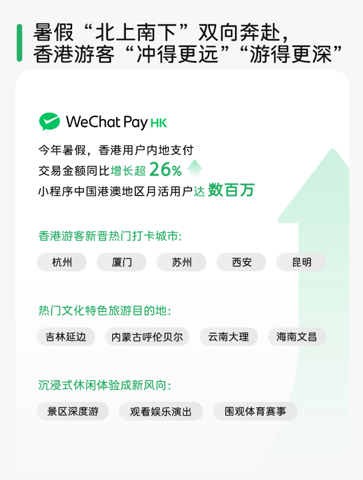  2025 暑期跨境游微信數(shù)據(jù)報(bào)告