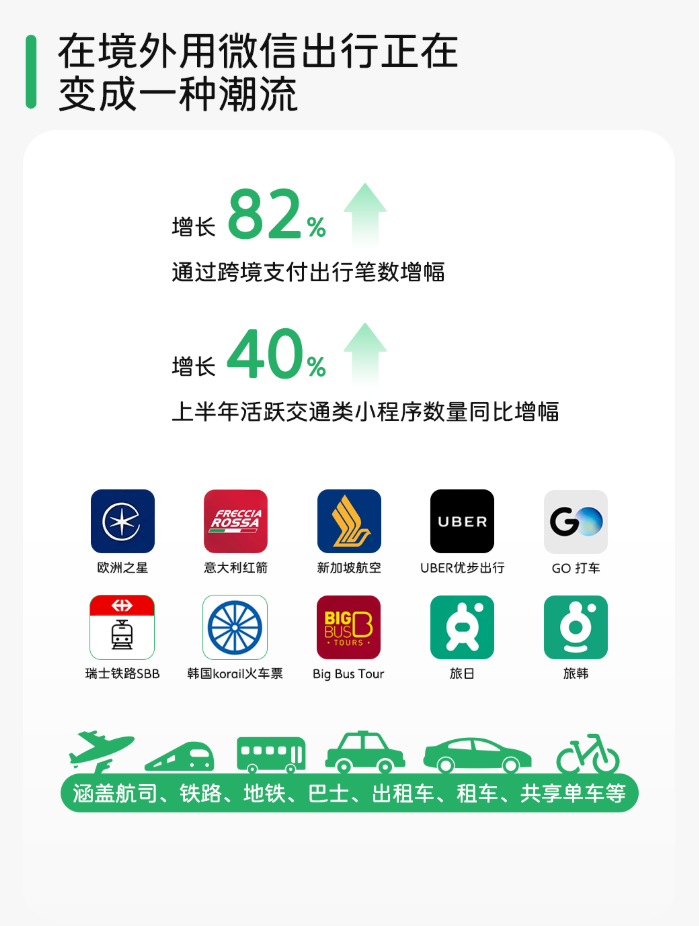  2025 暑期跨境游微信數(shù)據(jù)報(bào)告